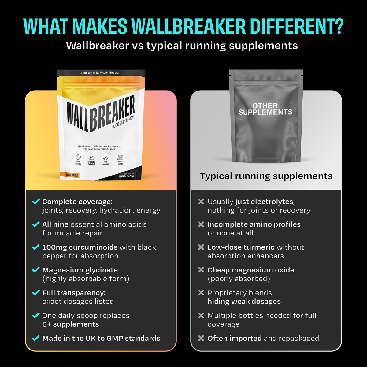 Wallbreaker All-in-One Daily Powder